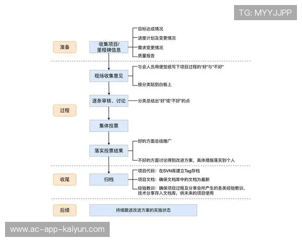 琑员如何通过录像复盘持续优化跑位与关键球处理，录像复盘是什么意思