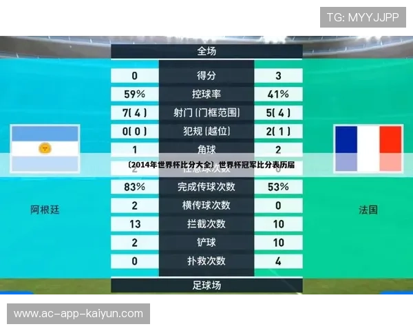 数据揭秘：世界杯历史上“全场补时第1分钟”的进球爆发规律。