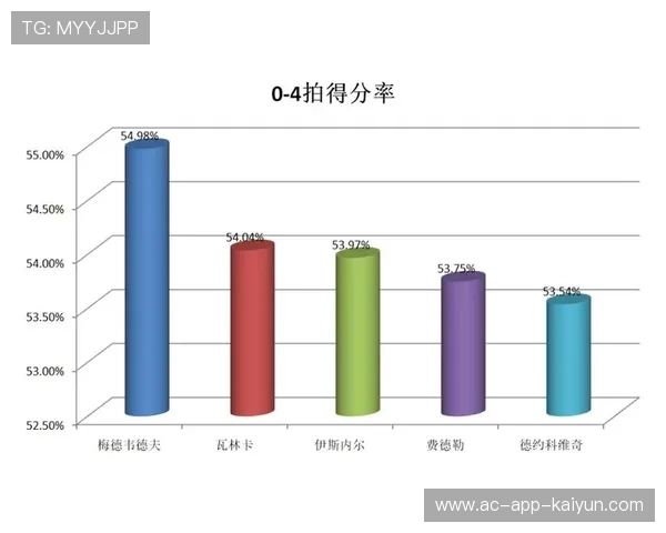俱乐部计划引入数据分析助力战术调整 俱乐部计划引入数据分析助力战术调整